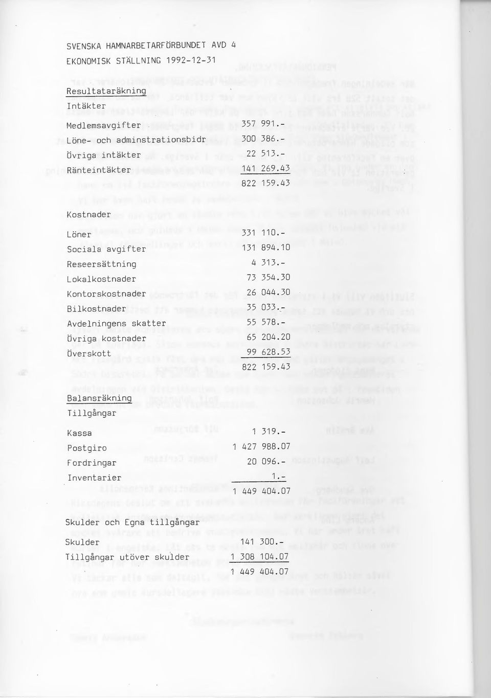43 Kostnader Löner Sociala avgifter Reseersättning Lokalkostnader Kontorskostnader Bilkostnader Avdelningens skatter övriga kostnader Överskott 331 110.- 131 894.