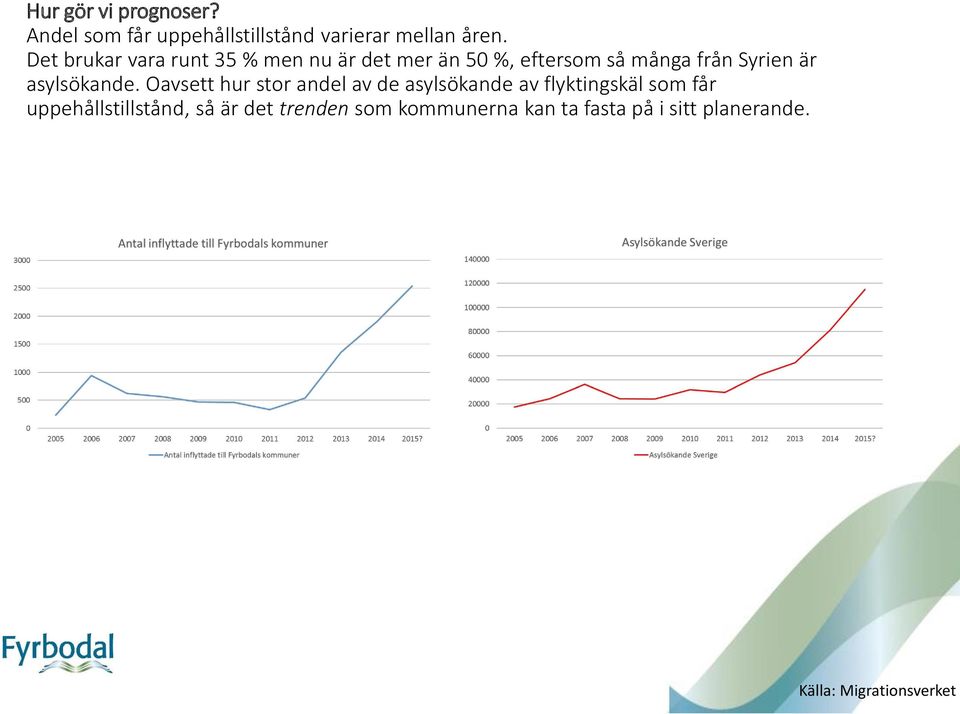 asylsökande.