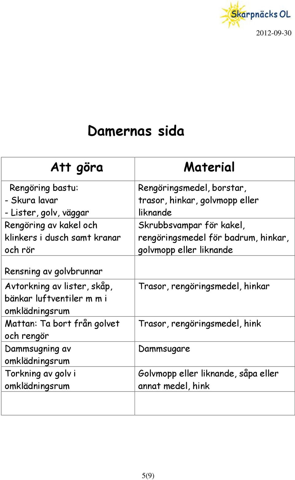 Rensning av golvbrunnar Avtorkning av lister, skåp, bänkar luftventiler m m i Mattan: Ta bort från golvet och rengör Dammsugning av