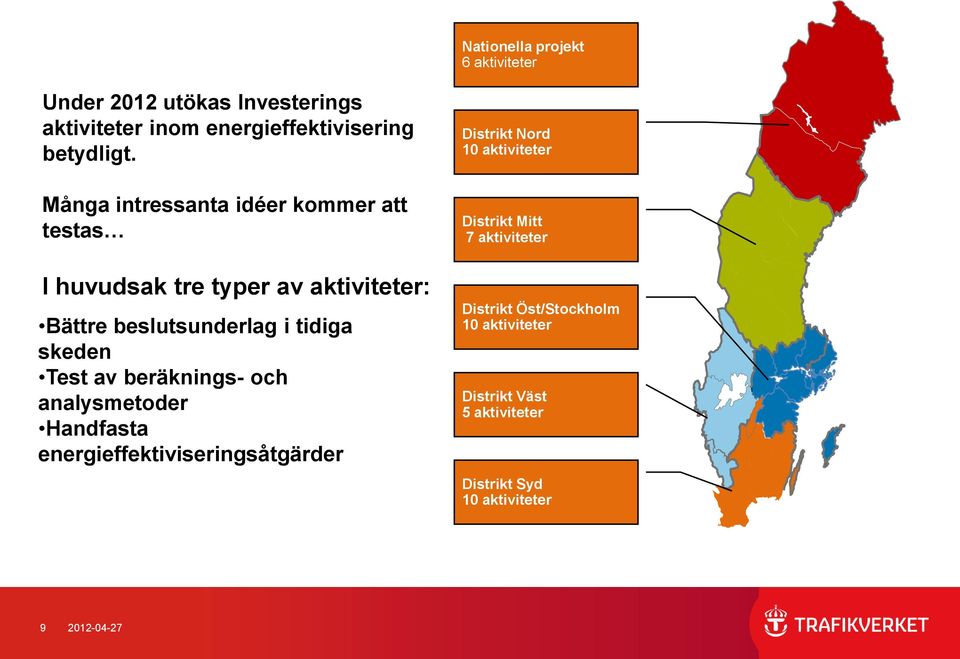 Test av beräknings- och analysmetoder Handfasta energieffektiviseringsåtgärder Distrikt Nord 10 aktiviteter Distrikt