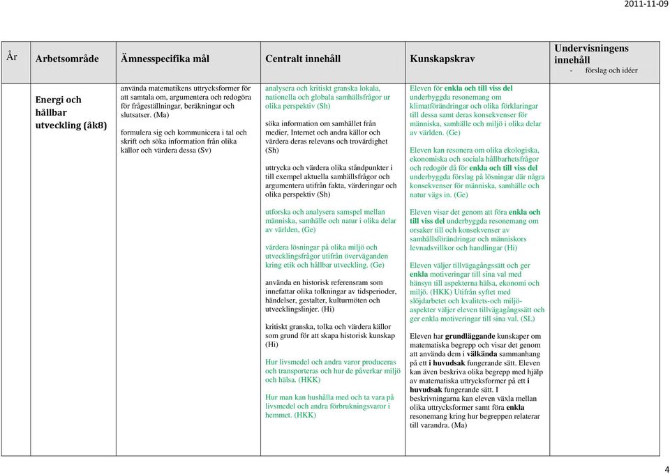 perspektiv (Sh) söka information om samhället från medier, Internet och andra källor och värdera deras relevans och trovärdighet (Sh) uttrycka och värdera olika ståndpunkter i till exempel aktuella