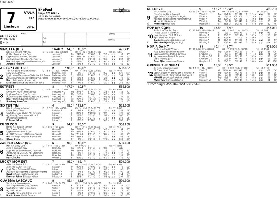 500 Tot: 35 10-6-3 Golden Angel e Little Devil Jansson T Rä 24/6-6 5/ 1640 2 13,5 a cc 37 25 Uppf: Freitag Joachim, Tyskland Jansson T Rä 24/6-10 3/ 1660 7 14,3 cc 107 60 1 Äg: K.W.