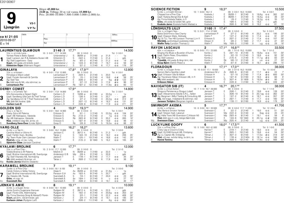 500 09: 0 0-0-0 0 Tot: 3 0-0-1 Yankee Pasta e Baltic Speed Untersteiner J S 06/09 -p 7/ 2160 p 31,8 - - 1p Uppf: Larsson Jan R & Alebäcks Stuteri AB Kihlström Ö S 24/2 -k 7/ 2140 k 21,4 - - gdk 1 Äg: