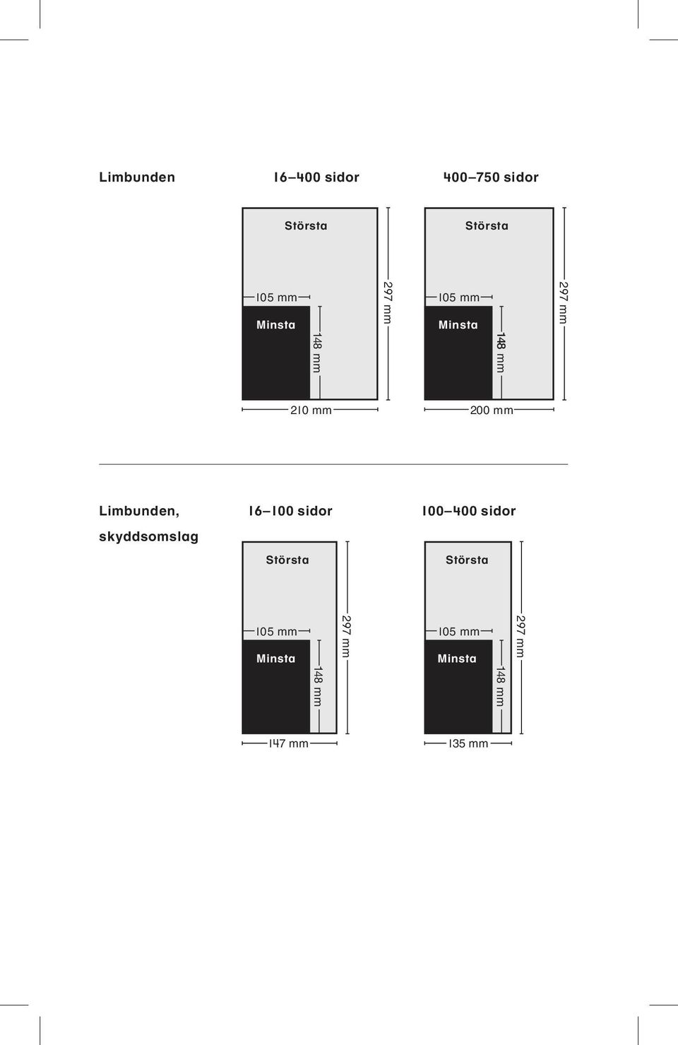 Limbunden, skyddsomslag 16 100 sidor 100 400 sidor Största