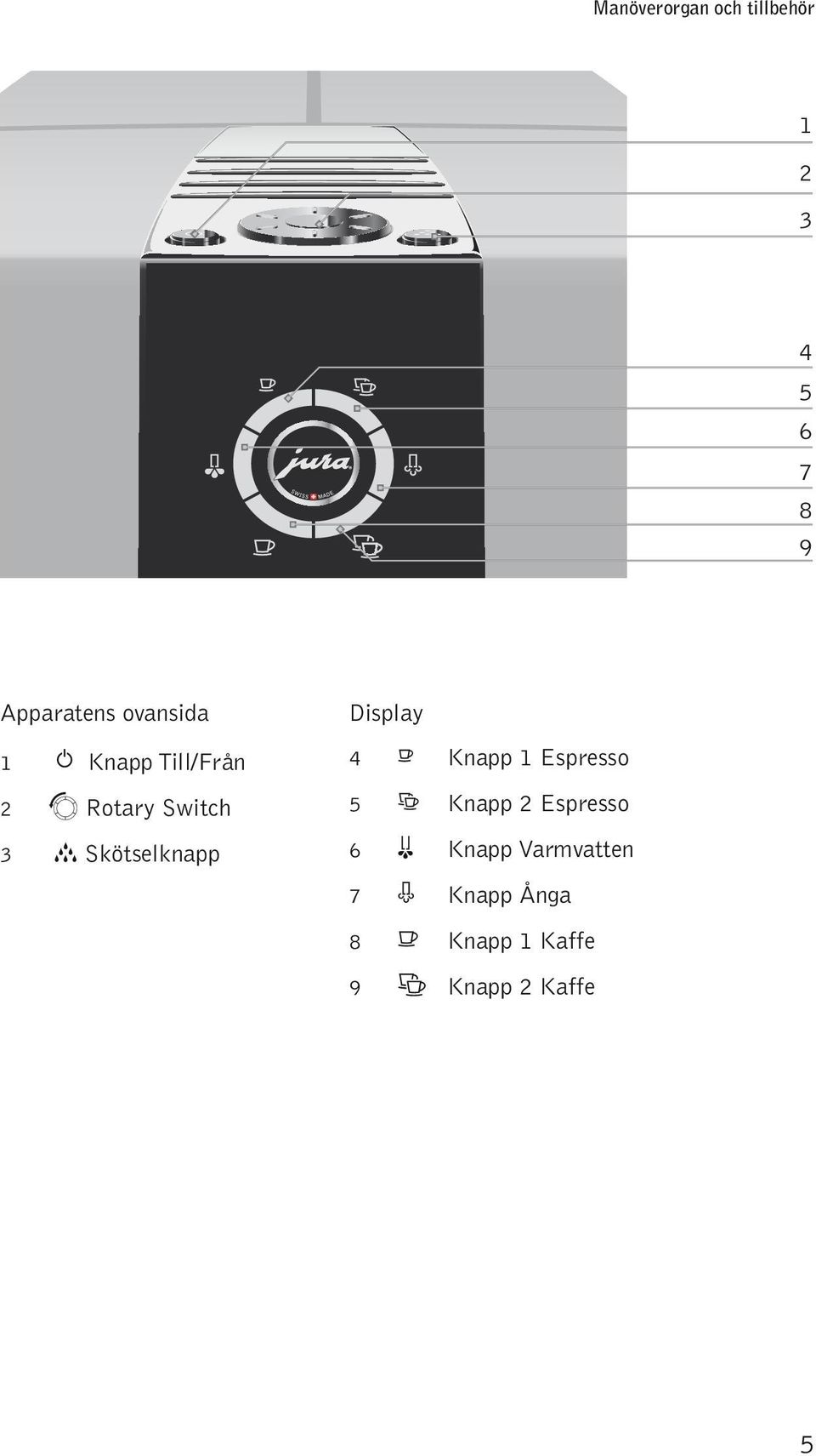 Skötsekna Disay 4 a Kna 1 Esress 5 s Kna 2 Esress 6