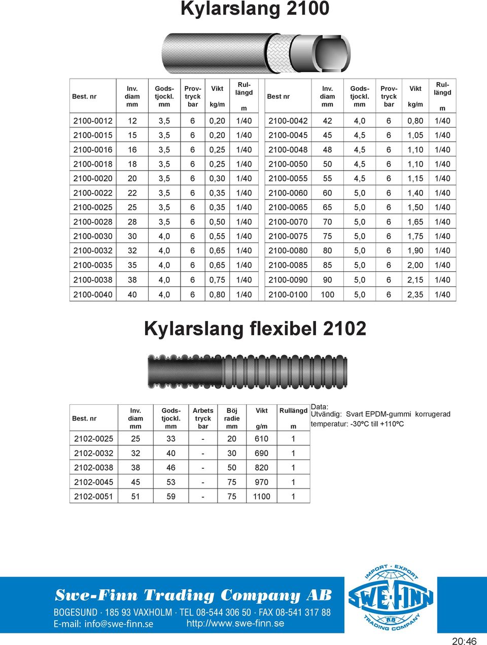 1/40 2100-0025 25 3,5 6 0,35 1/40 2100-0065 65 5,0 6 1,50 1/40 2100-0028 28 3,5 6 0,50 1/40 2100-0070 70 5,0 6 1,65 1/40 2100-0030 30 4,0 6 0,55 1/40 2100-0075 75 5,0 6 1,75 1/40 2100-0032 32 4,0 6