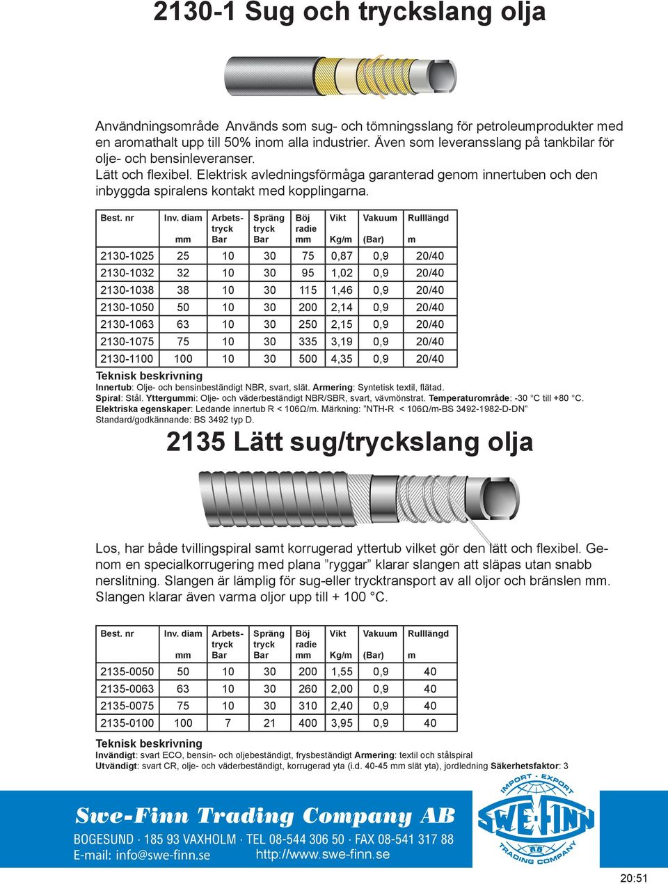 dia Spräng Kg/ Vakuu () 2130-1025 25 10 30 75 0,87 0,9 20/40 2130-1032 32 10 30 95 1,02 0,9 20/40 2130-1038 38 10 30 115 1,46 0,9 20/40 2130-1050 50 10 30 200 2,14 0,9 20/40 2130-1063 63 10 30 250