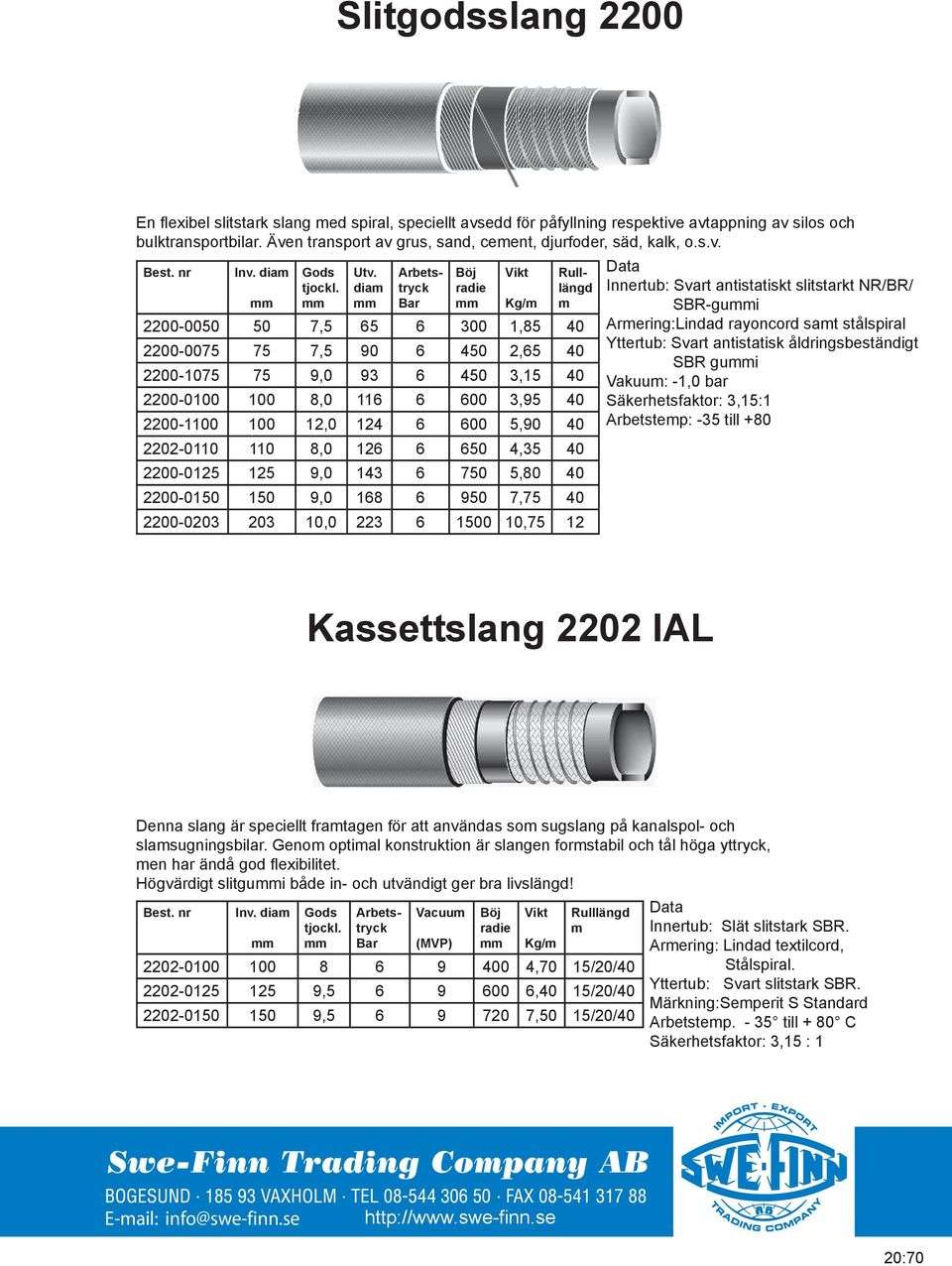 dia Kg/ 2200-0050 50 7,5 65 6 300 1,85 40 2200-0075 75 7,5 90 6 450 2,65 40 2200-1075 75 9,0 93 6 450 3,15 40 2200-0100 100 8,0 116 6 600 3,95 40 2200-1100 100 12,0 124 6 600 5,90 40 2202-0110 110
