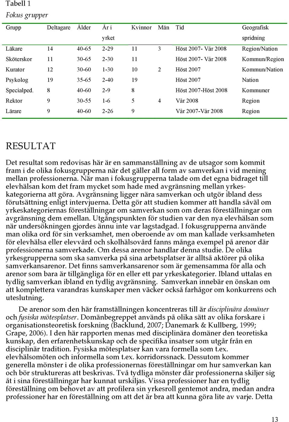 8 40-60 2-9 8 Höst 2007-Höst 2008 Kommuner Rektor 9 30-55 1-6 5 4 Vår 2008 Region Lärare 9 40-60 2-26 9 Vår 2007-Vår 2008 Region RESULTAT Det resultat som redovisas här är en sammanställning av de