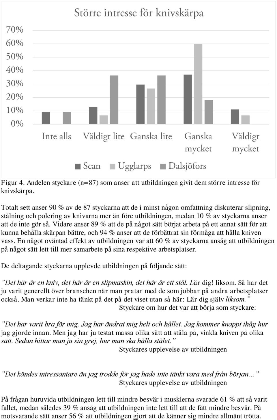 gör så. Vidare anser 89 % att de på något sätt börjat arbeta på ett annat sätt för att kunna behålla skärpan bättre, och 94 % anser att de förbättrat sin förmåga att hålla kniven vass.