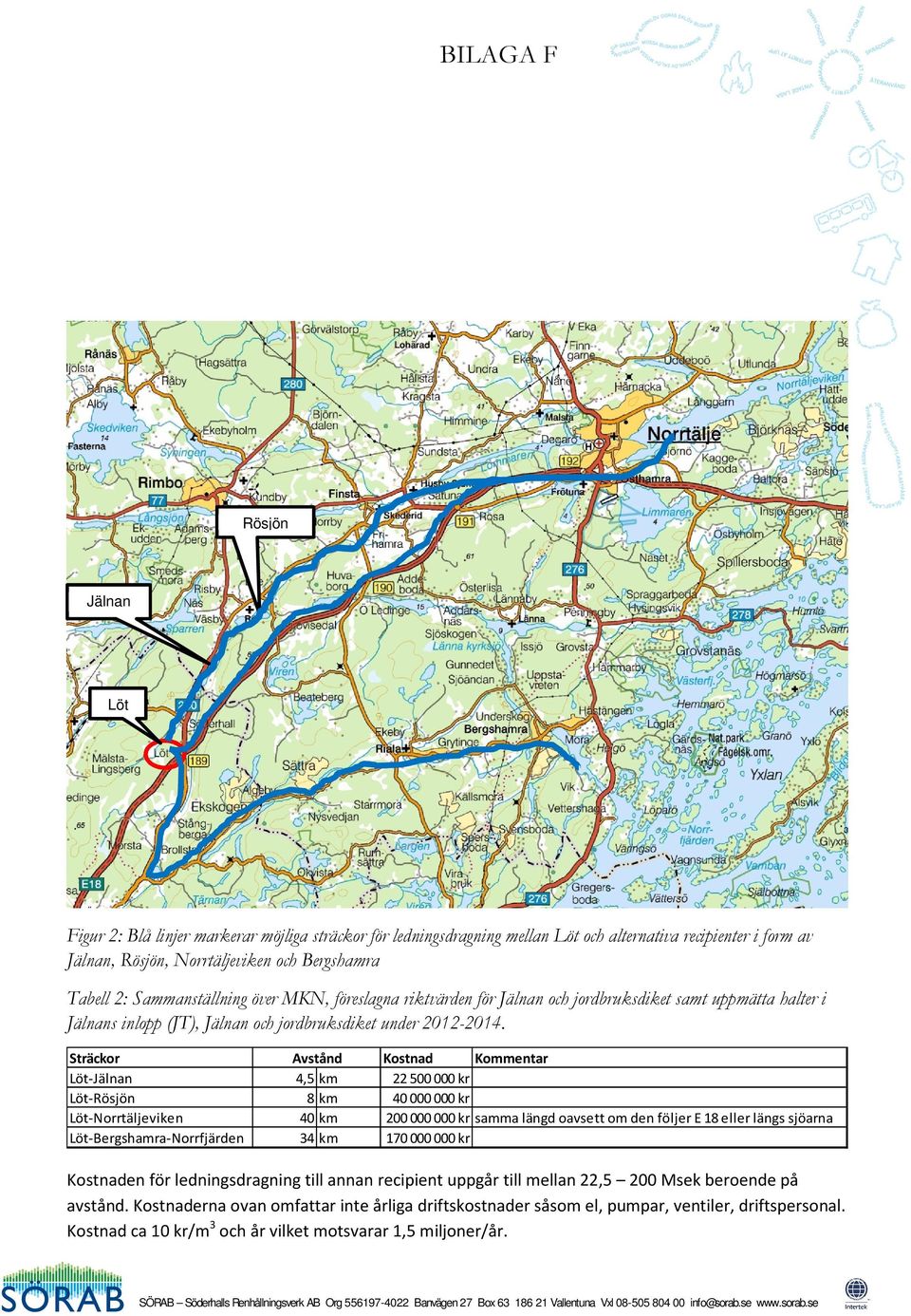 Sträckor Löt-Jälnan Löt-Rösjön Löt-Norrtäljeviken Löt-Bergshamra-Norrfjärden Avstånd 4,5 km 8 km 40 km 34 km Kostnad Kommentar 22 500 000 kr 40 000 000 kr 200 000 000 kr samma längd oavsett om den