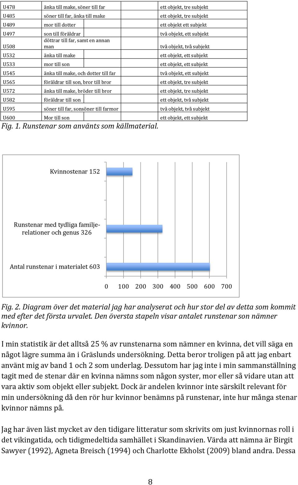 far två objekt, ett subjekt U565 föräldrar till son, bror till bror ett objekt, tre subjekt U572 änka till make, bröder till bror ett objekt, tre subjekt U582 föräldrar till son ett objekt, två