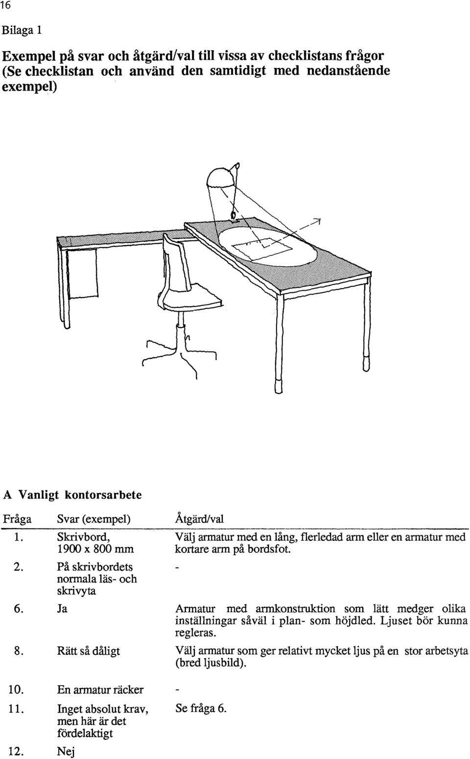 På skrivbordets - normala läs- och skrivyta 6. Ja Armatur med armkonstruktion som lätt medger olika inställningar såväl i plan- som höjdled. Ljuset bör kunna regleras. 8.