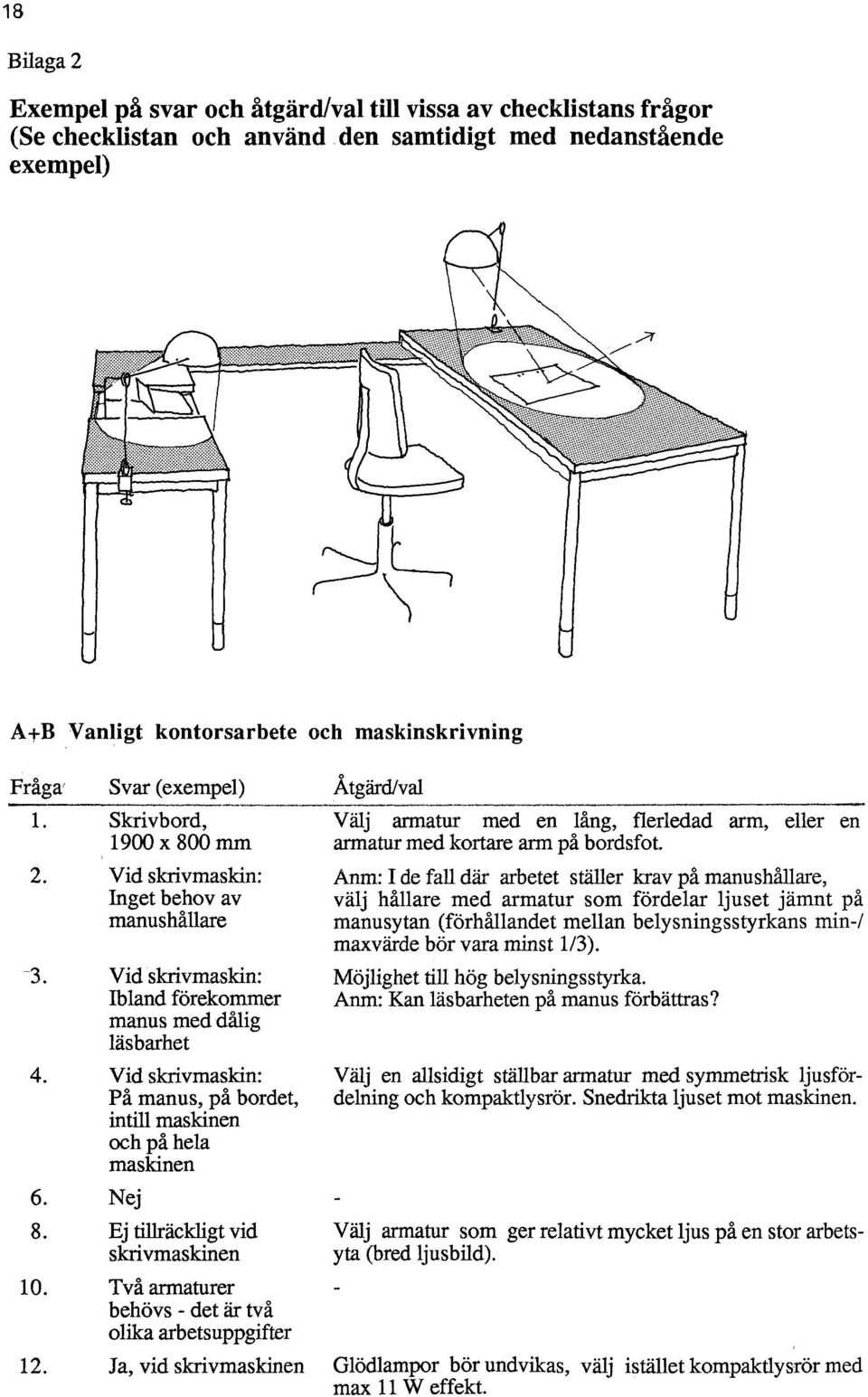 Vid skrivmaskin: På manus, på bordet, intill maskinen och på hela maskinen b. Nej 8. Ej tillräckligt vid skrivmaskinen 10. Två armaturer behövs - det är två olika arbetsuppgifter 12.