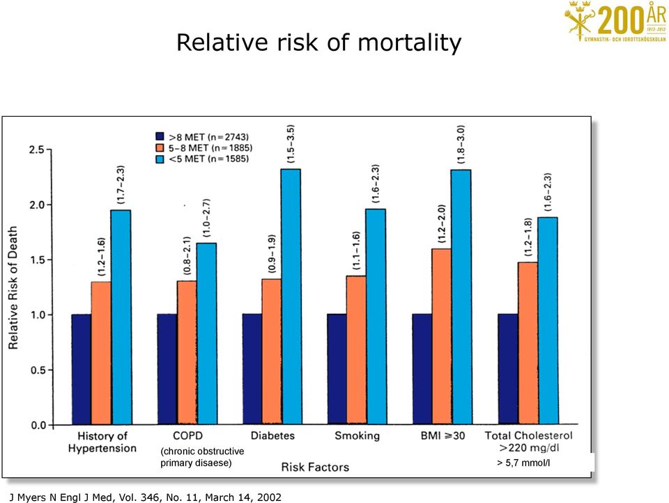 disaese) > 5,7 mmol/l J Myers N