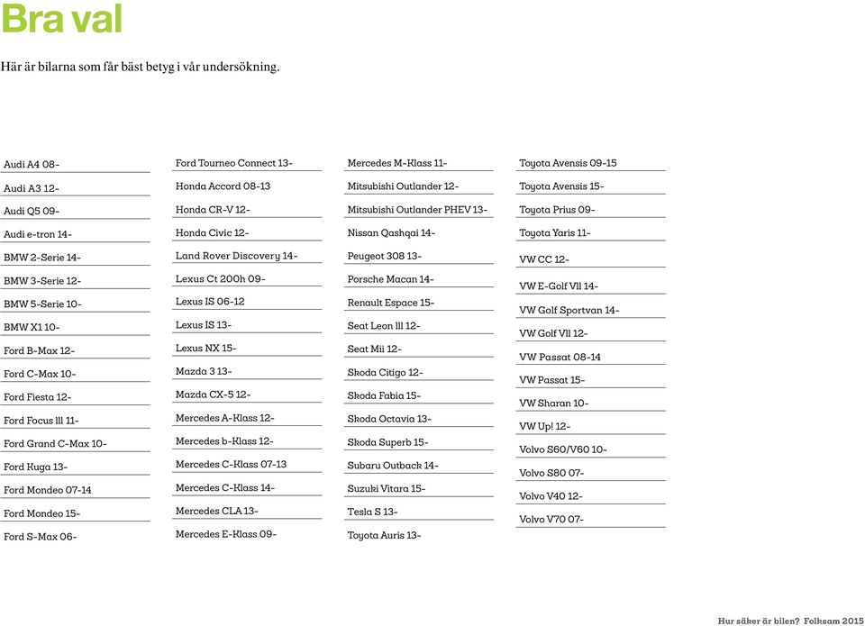 Outlander PHEV 13- Toyota Prius 09- Audi e-tron 14- Honda Civic 12- Nissan Qashqai 14- Toyota Yaris 11- BMW 2-Serie 14- Land Rover Discovery 14- Peugeot 308 13- VW CC 12- BMW 3-Serie 12- BMW 5-Serie