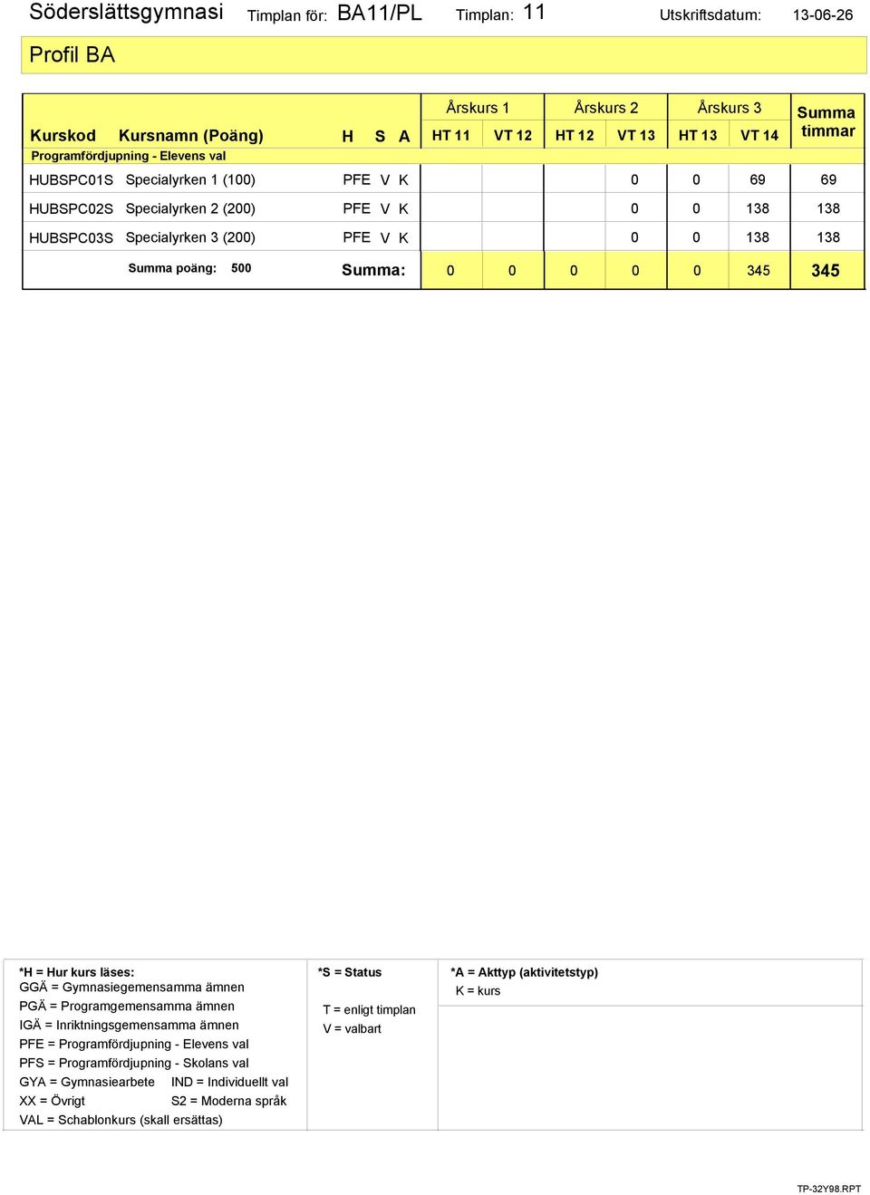 HUBSPC02S HUBSPC03S Specialyrken 2 (200) 0 0 138 138