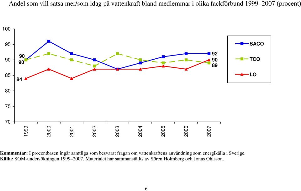 som besvarat frågan om vattenkraftens användning som energikälla i Sverige.