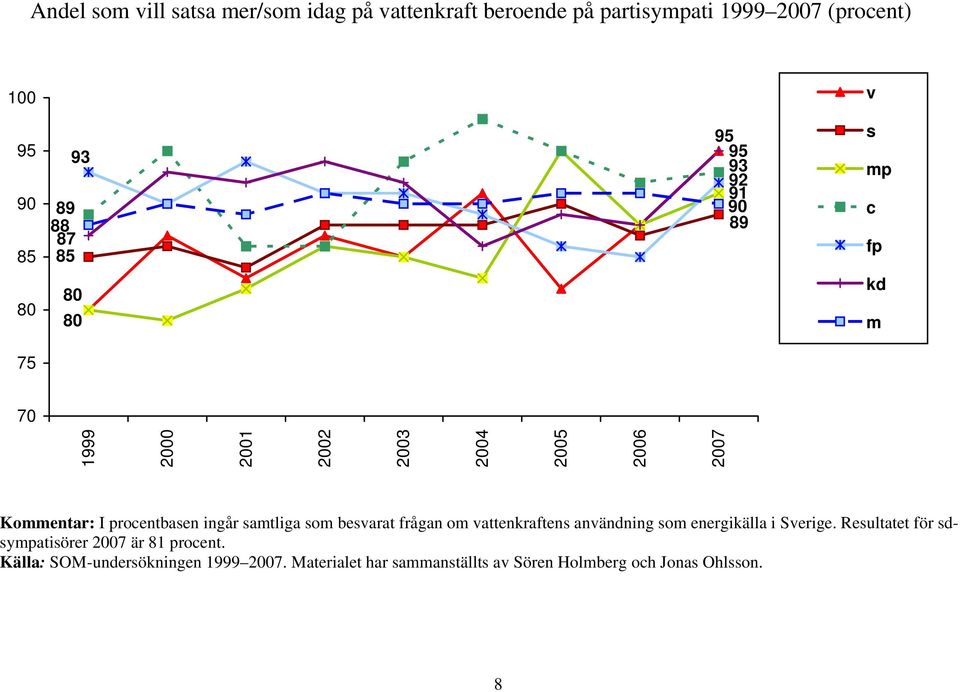 frågan om vattenkraftens användning som energikälla i Sverige.