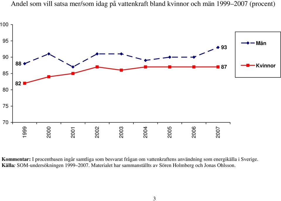 besvarat frågan om vattenkraftens användning som energikälla i Sverige.