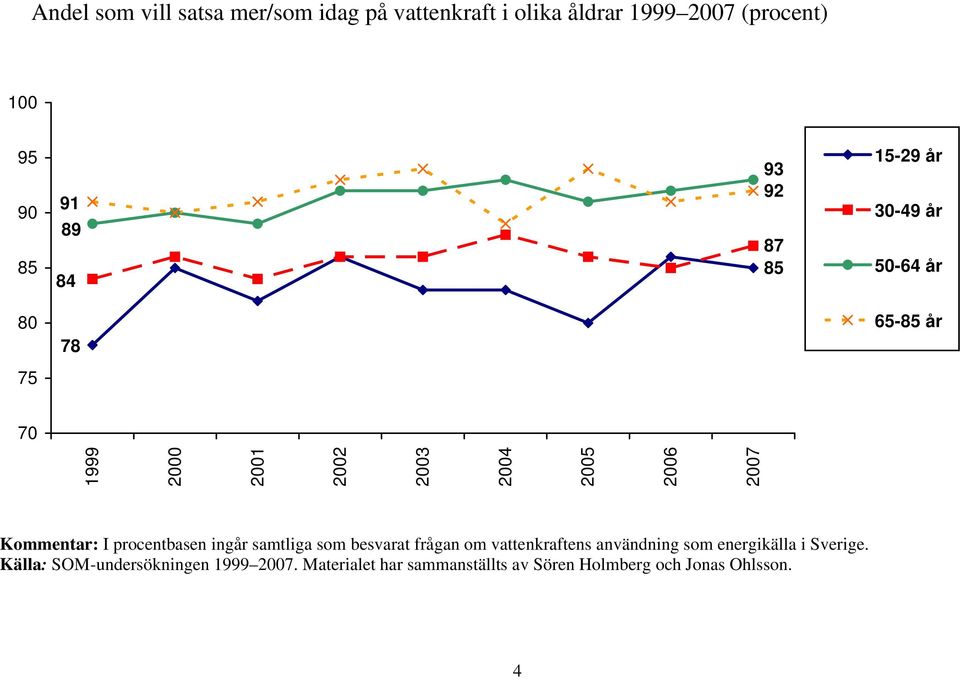 samtliga som besvarat frågan om vattenkraftens användning som energikälla i Sverige.