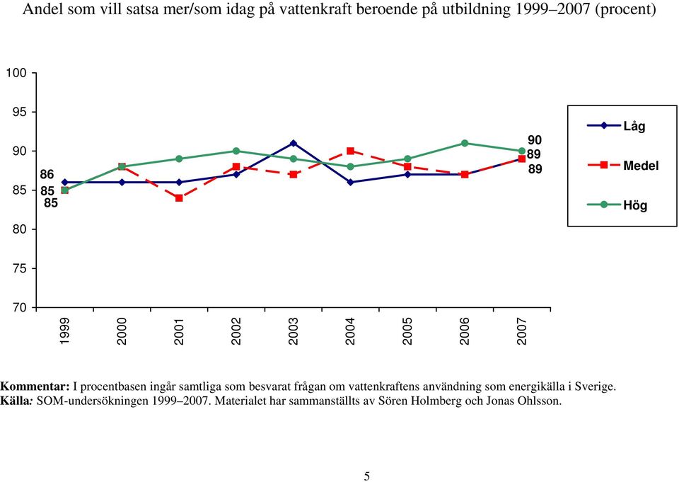 besvarat frågan om vattenkraftens användning som energikälla i Sverige.