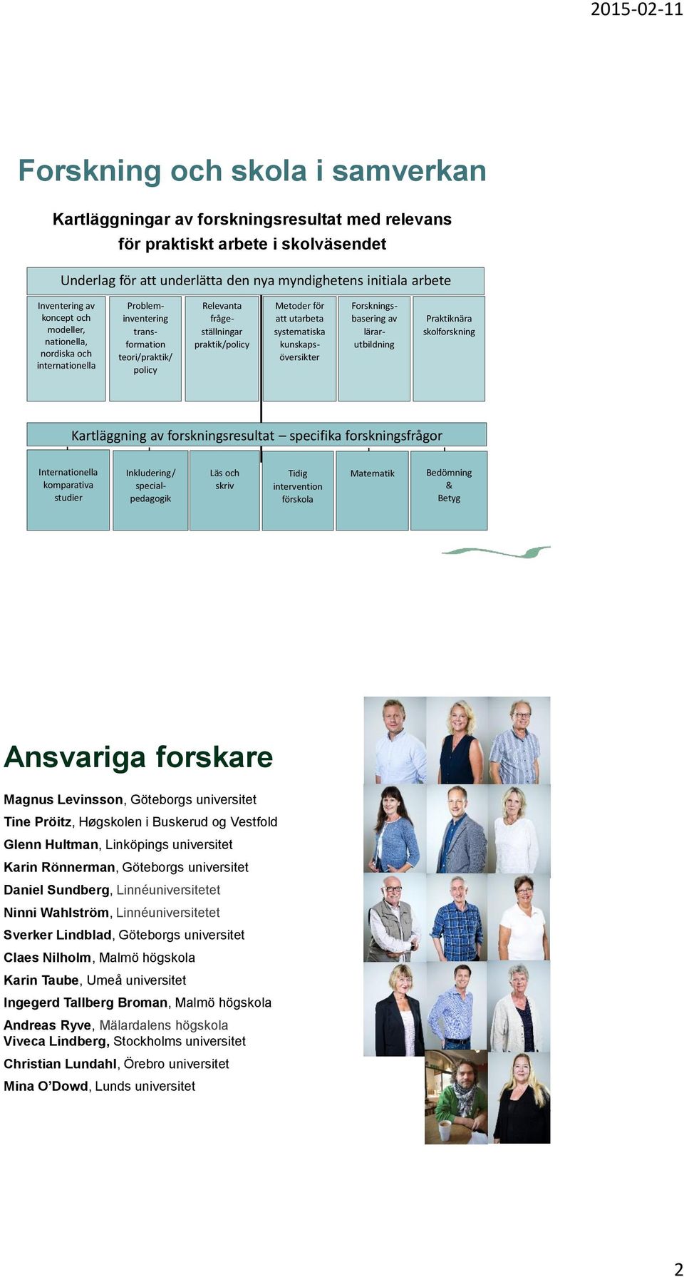 kunskapsöversikter Forskningsbasering av lärarutbildning Praktiknära skolforskning Kartläggning av forskningsresultat specifika forskningsfrågor Internationella komparativa studier Inkludering/