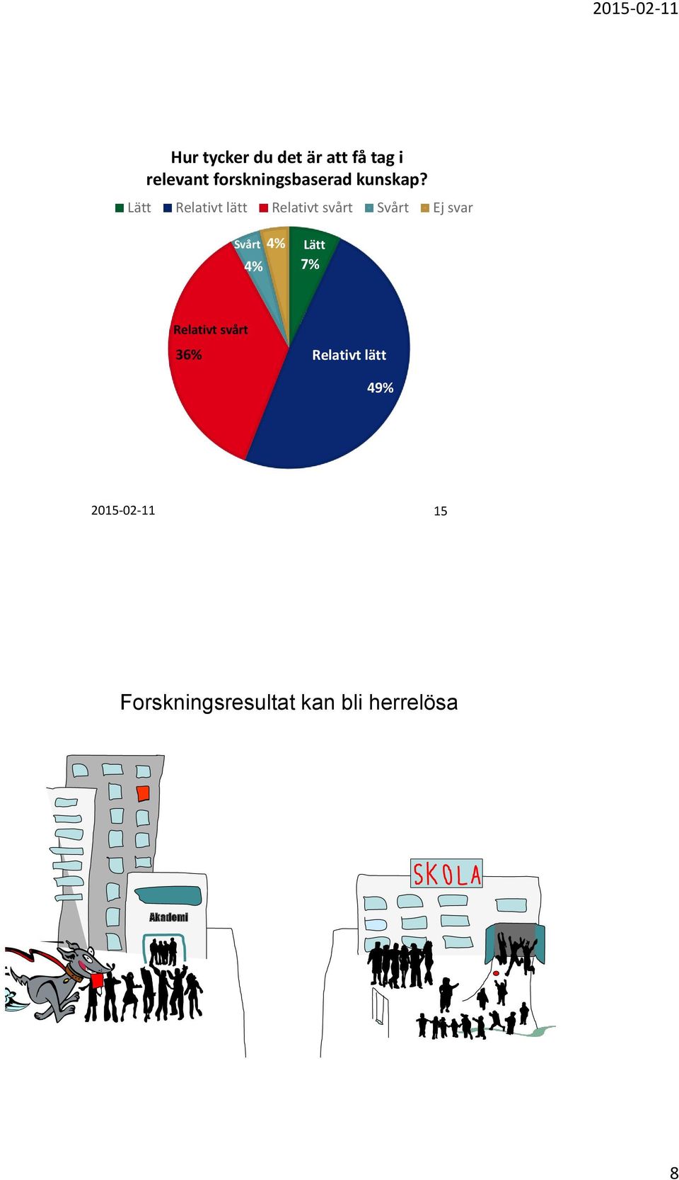 Lätt Relativt lätt Relativt svårt Svårt Ej svar Svårt 4%