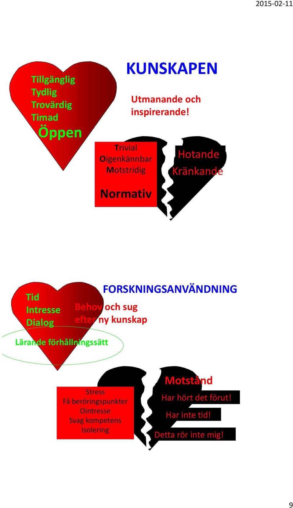 Hotande Kränkande Tid Intresse Dialog FORSKNINGSANVÄNDNING Behov och sug efter ny kunskap