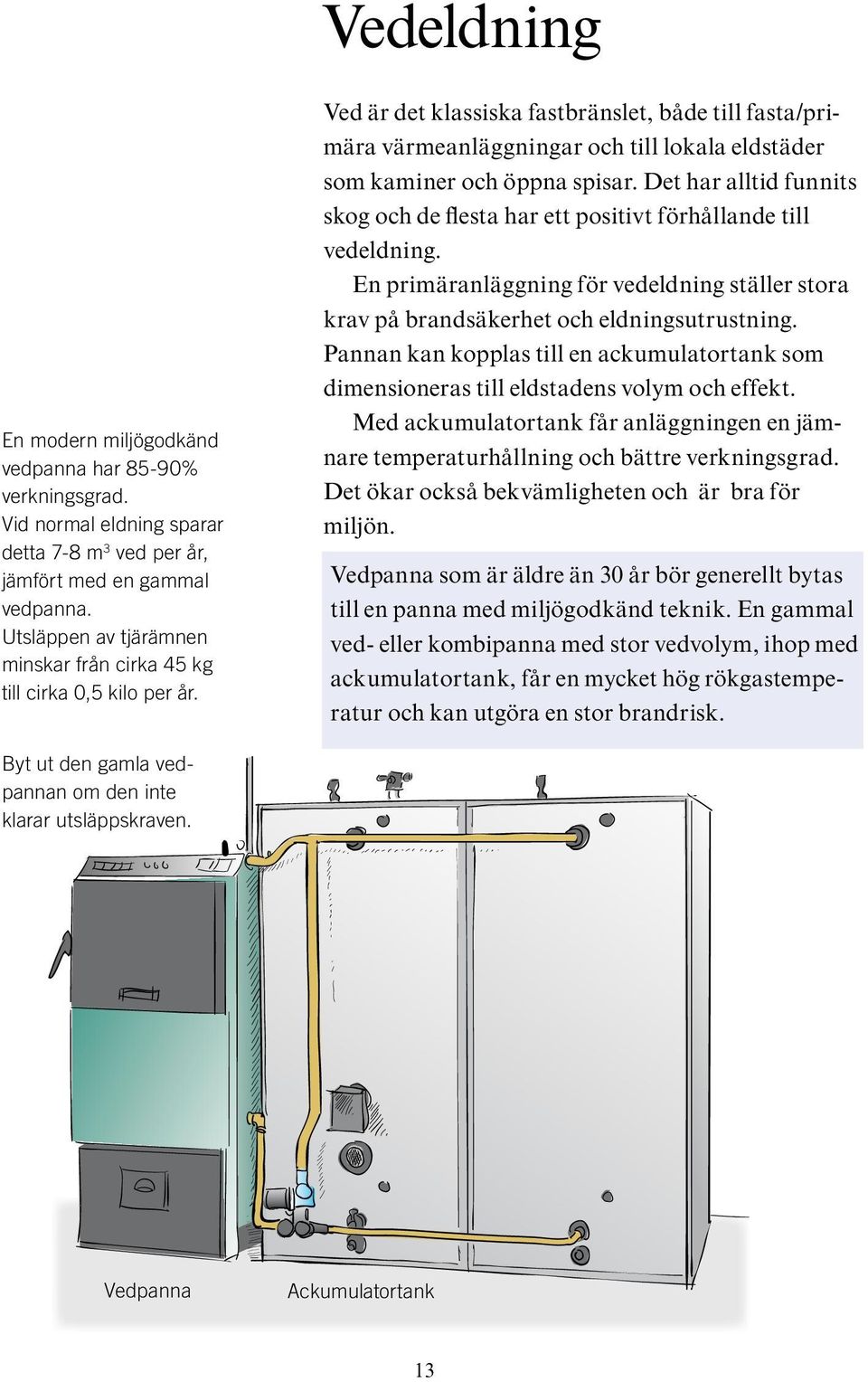 Ved är det klassiska fastbränslet, både till fasta/primära värmeanläggningar och till lokala eldstäder som kaminer och öppna spisar.