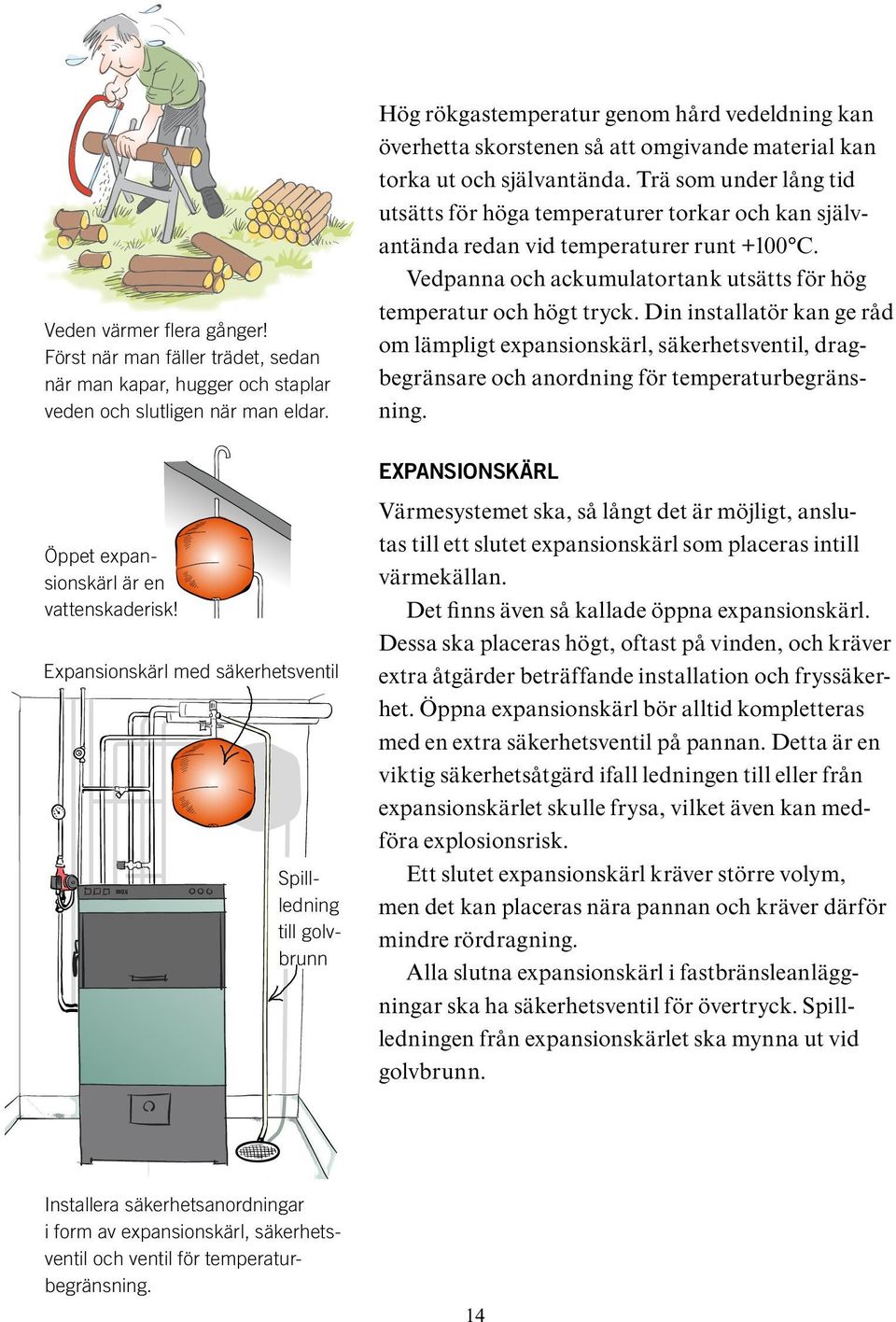 Trä som under lång tid utsätts för höga temperaturer torkar och kan självantända redan vid temperaturer runt +100 C. Vedpanna och ackumulatortank utsätts för hög temperatur och högt tryck.