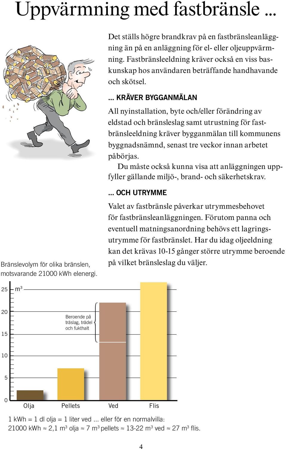 ... kräver bygganmälan All nyinstallation, byte och/eller förändring av eldstad och bränsleslag samt utrustning för fastbränsleeldning kräver bygganmälan till kommunens byggnadsnämnd, senast tre
