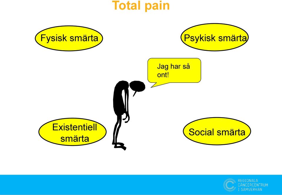 Jag har så ont!