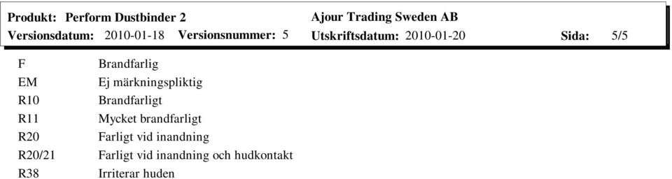 Farligt vid inandning R20/21 Farligt vid