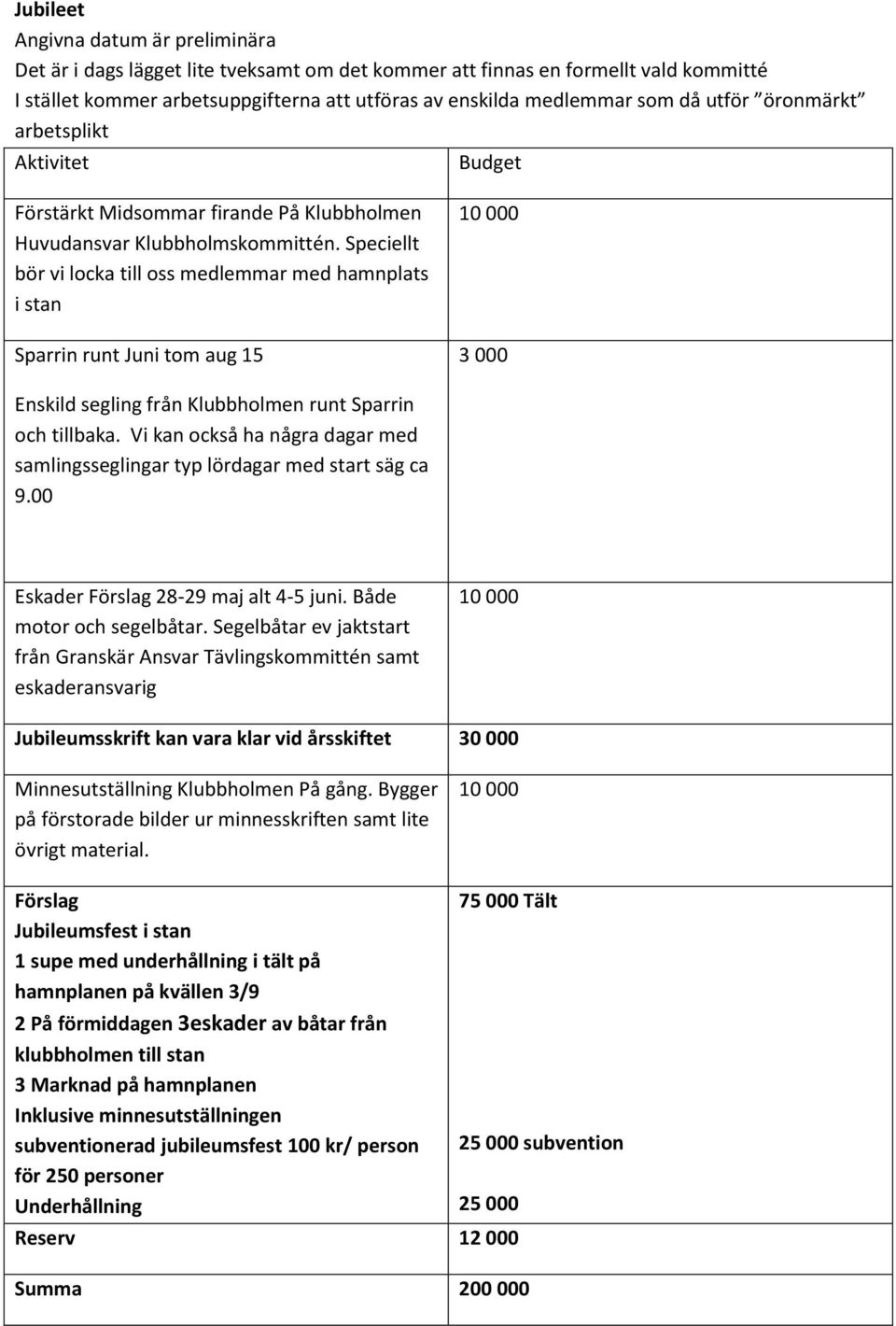 Speciellt bör vi locka till oss medlemmar med hamnplats i stan Sparrin runt Juni tom aug 15 3 000 Enskild segling från Klubbholmen runt Sparrin och tillbaka.