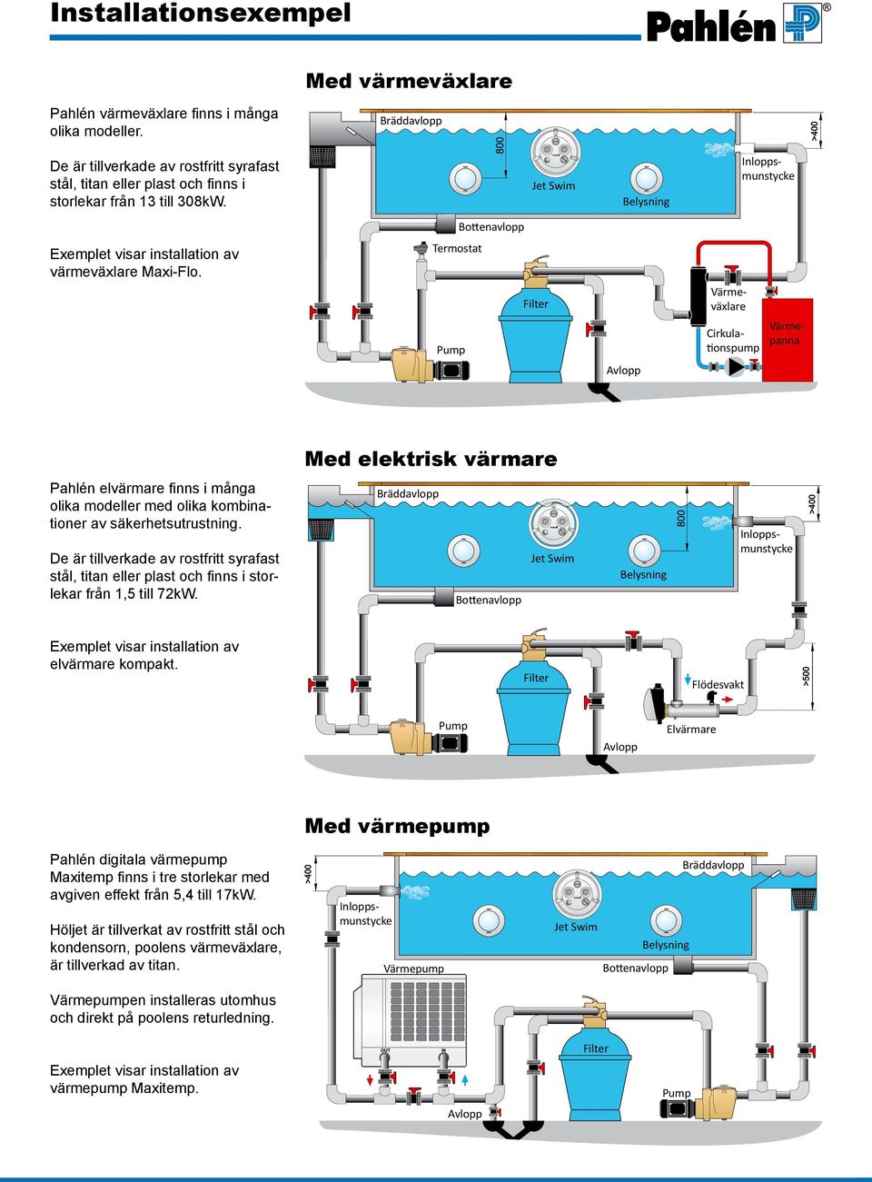 Jet Swim Belysning Inloppsmunstycke Bottenavlopp Exemplet visar installation av värmeväxlare Maxi-Flo.