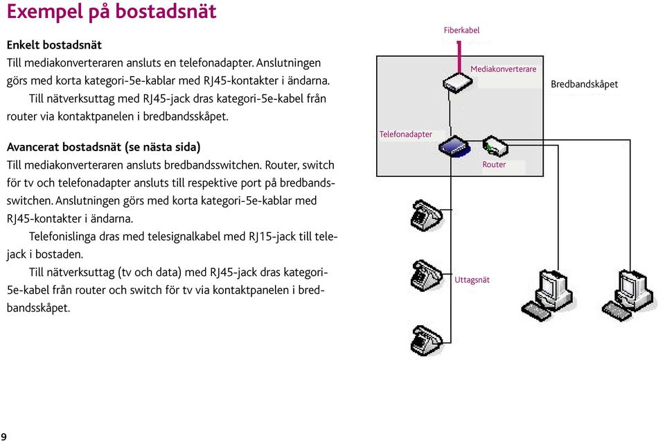 Router, switch för tv och telefonadapter ansluts till respektive port på bredbandsswitchen. Anslutningen görs med korta kategori-5e-kablar med RJ45-kontakter i ändarna.