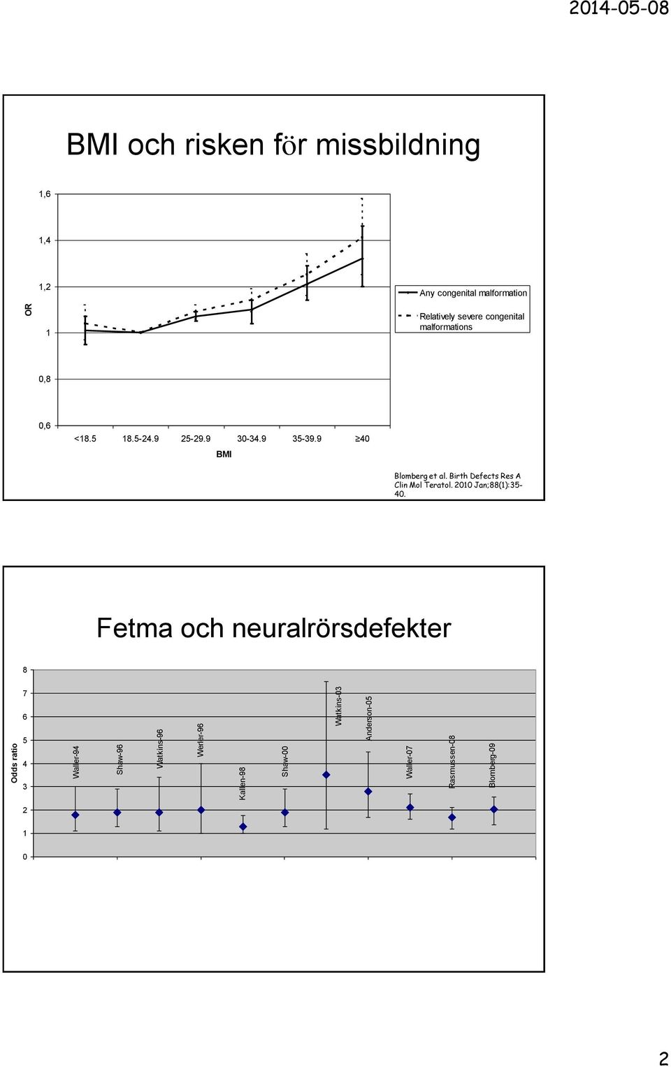 malformation Relatively severe congenital malformations,8,6 <8.5 8.5-4.9 5-9.