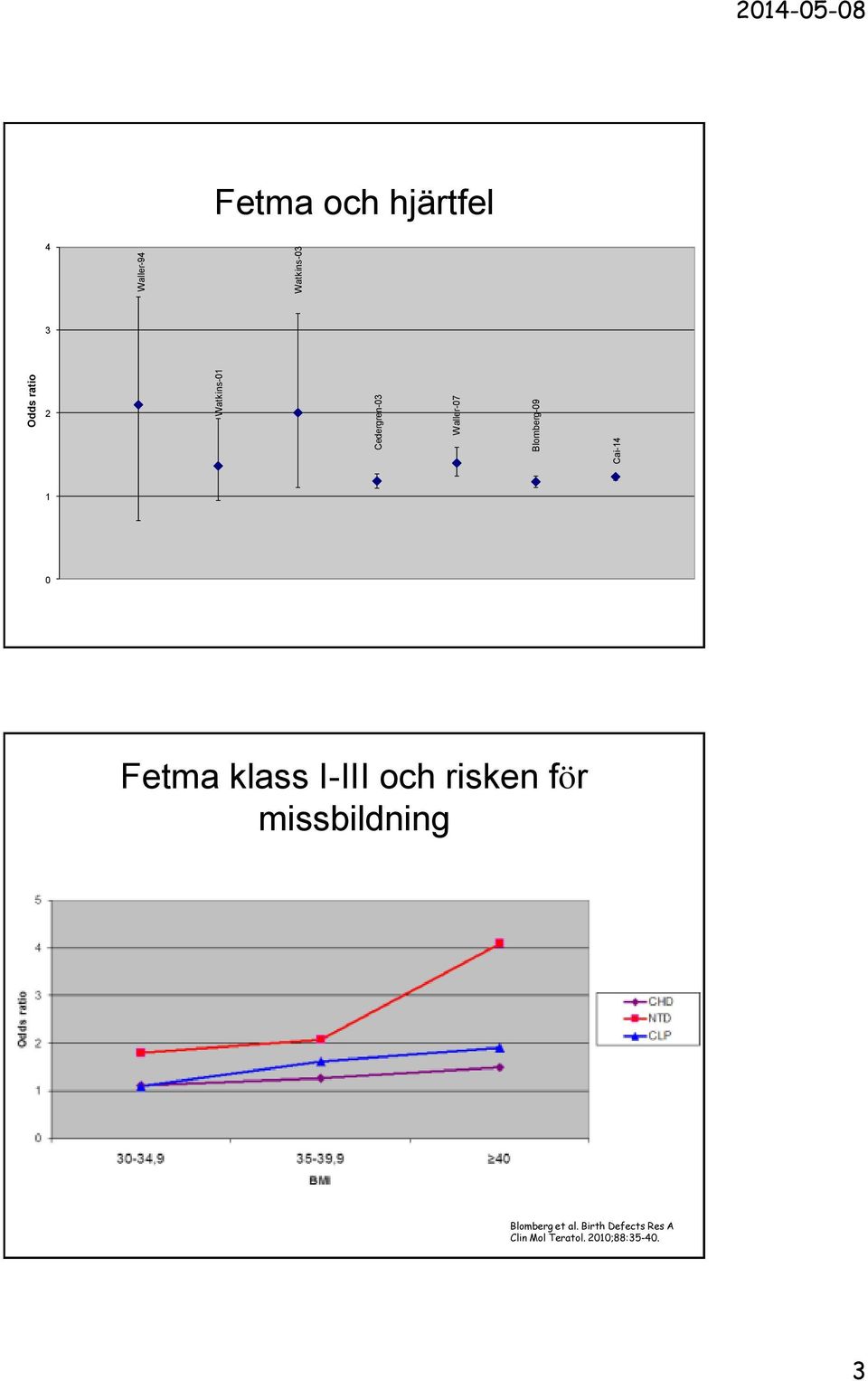 Fetma klass I-III och risken för missbildning