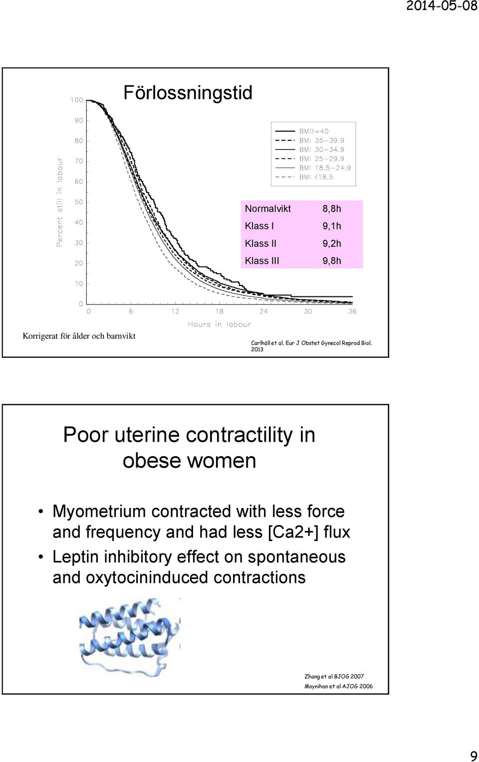 Poor uterine contractility in obese women Myometrium contracted with less force and frequency and