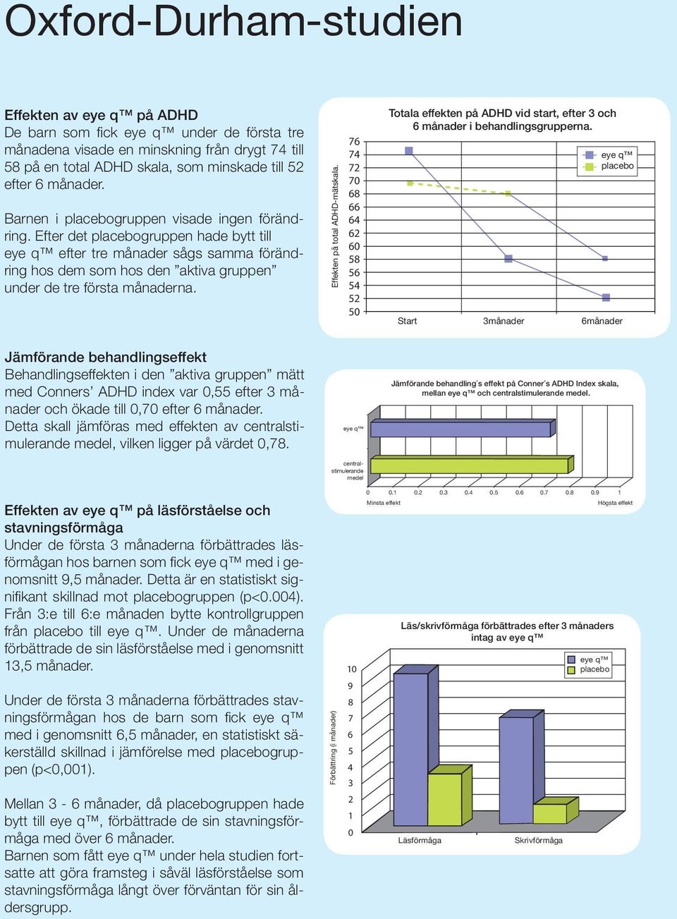 Efter det placebogruppen hade bytt till eye q efter tre månader sågs samma förändring hos dem som hos den aktiva gruppen under de tre första månaderna.