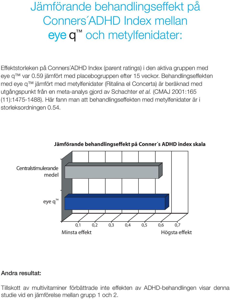 Behandlingseffekten med eye q jämfört med metylfenidater (Ritalina el Concerta) är beräknad med utgångspunkt från en meta-analys gjord av Schachter et al.