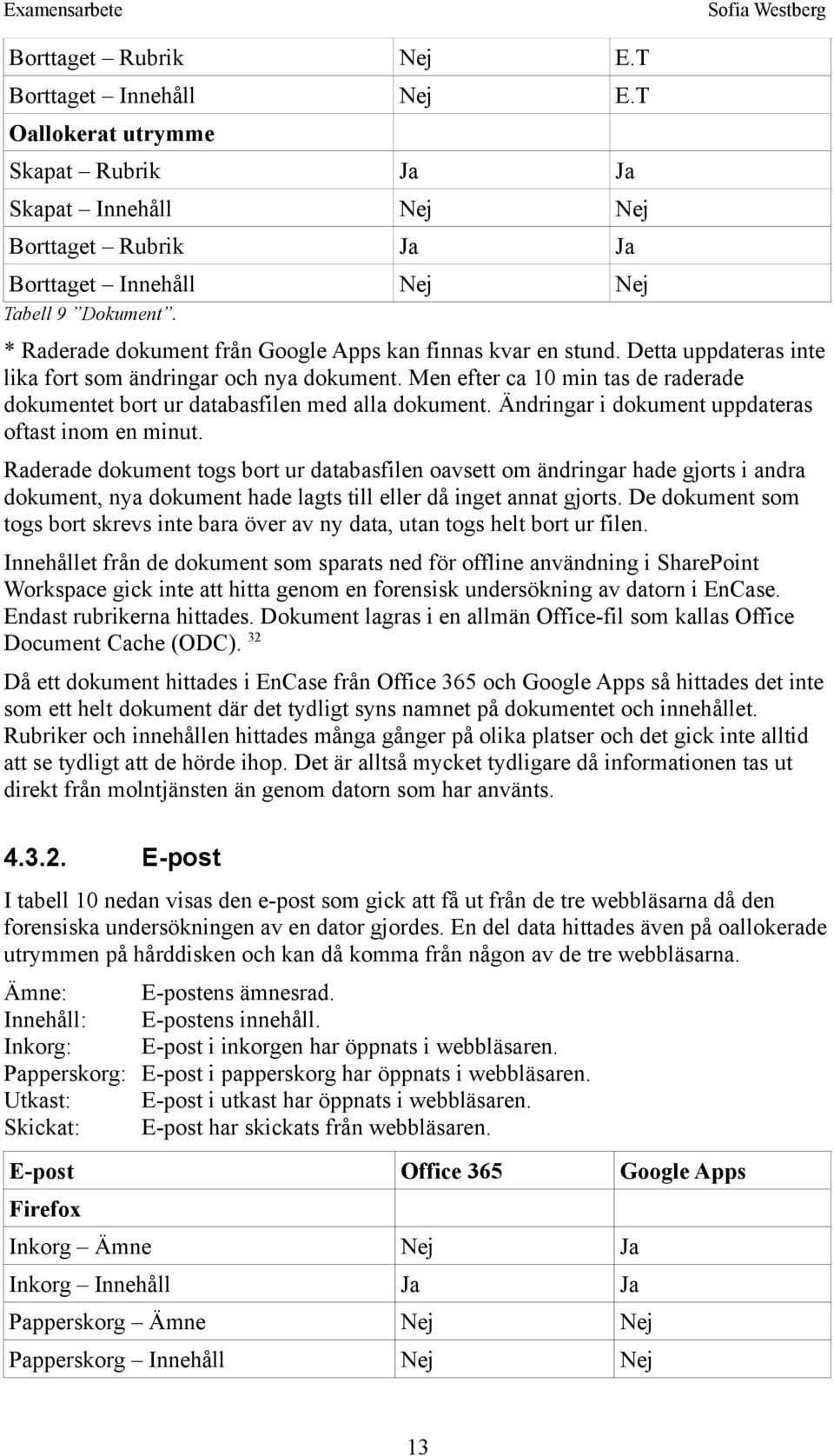 Detta uppdateras inte lika fort som ändringar och nya dokument. Men efter ca 10 min tas de raderade dokumentet bort ur databasfilen med alla dokument.