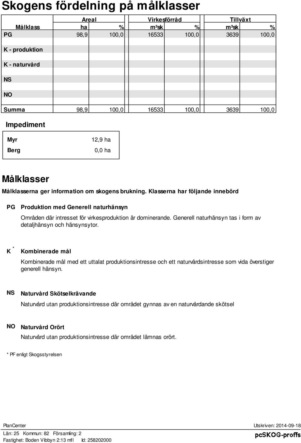 Klaerna har följande innebörd PG Produktion med Generell naturhänyn Områden där intreet för virkeproduktion är dominerande. Generell naturhänyn ta i form av detaljhänyn och hänynytor.