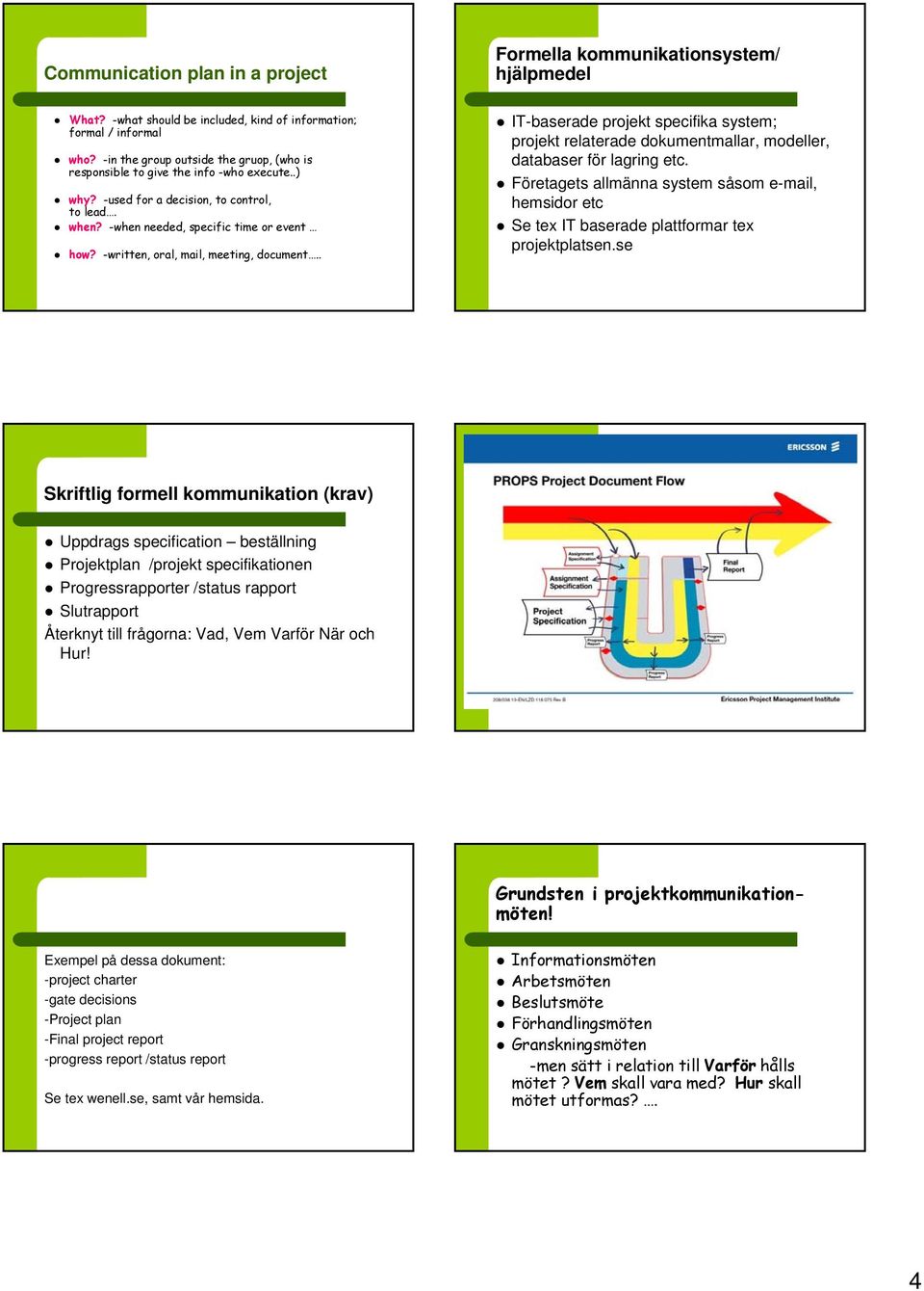 -written, oral, mail, meeting, document.. IT-baserade projekt specifika system; projekt relaterade dokumentmallar, modeller, databaser för lagring etc.