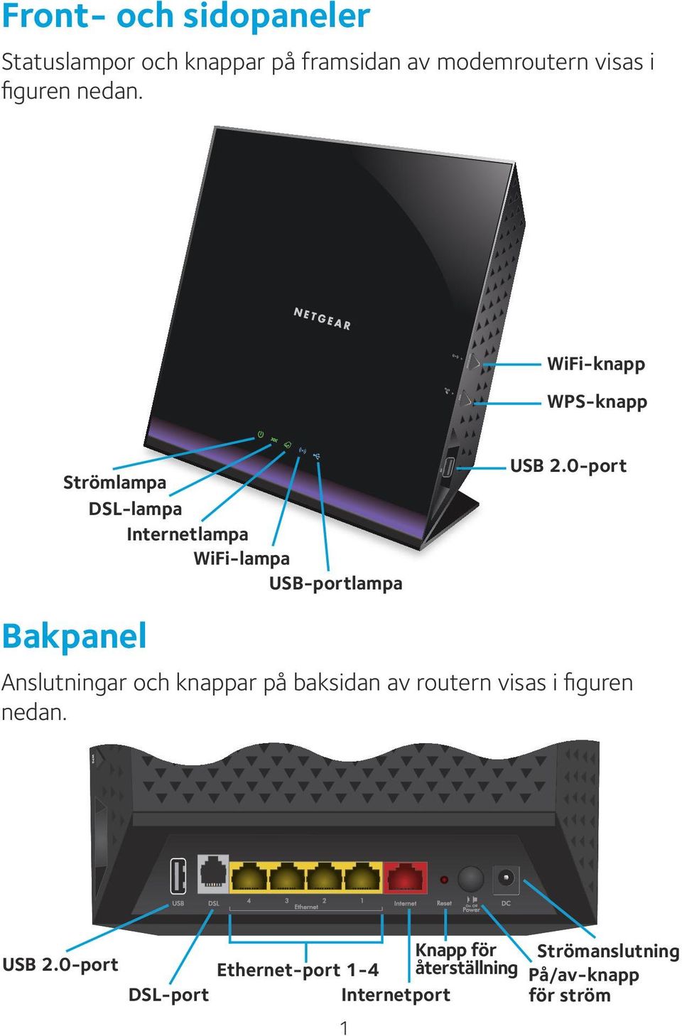 WiFi-knapp WPS-knapp Strömlampa DSL-lampa Internetlampa WiFi-lampa USB-portlampa Bakpanel USB 2.