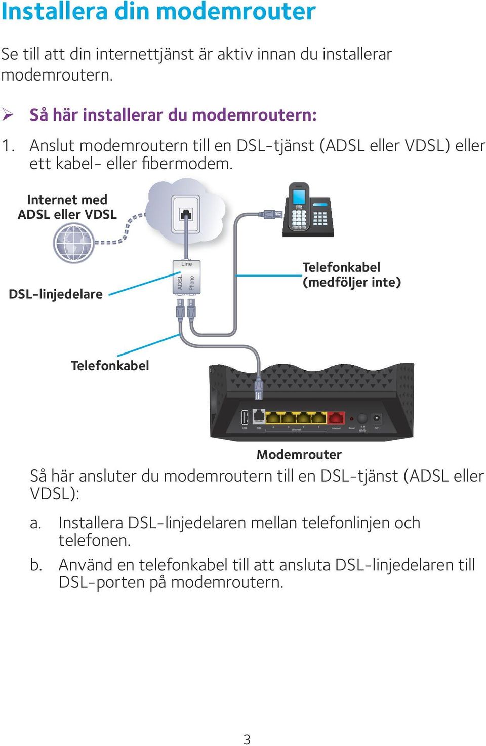 Internet med ADSL eller VDSL DSL-linjedelare Telefonkabel (medföljer inte) Telefonkabel Modemrouter Så här ansluter du modemroutern till en