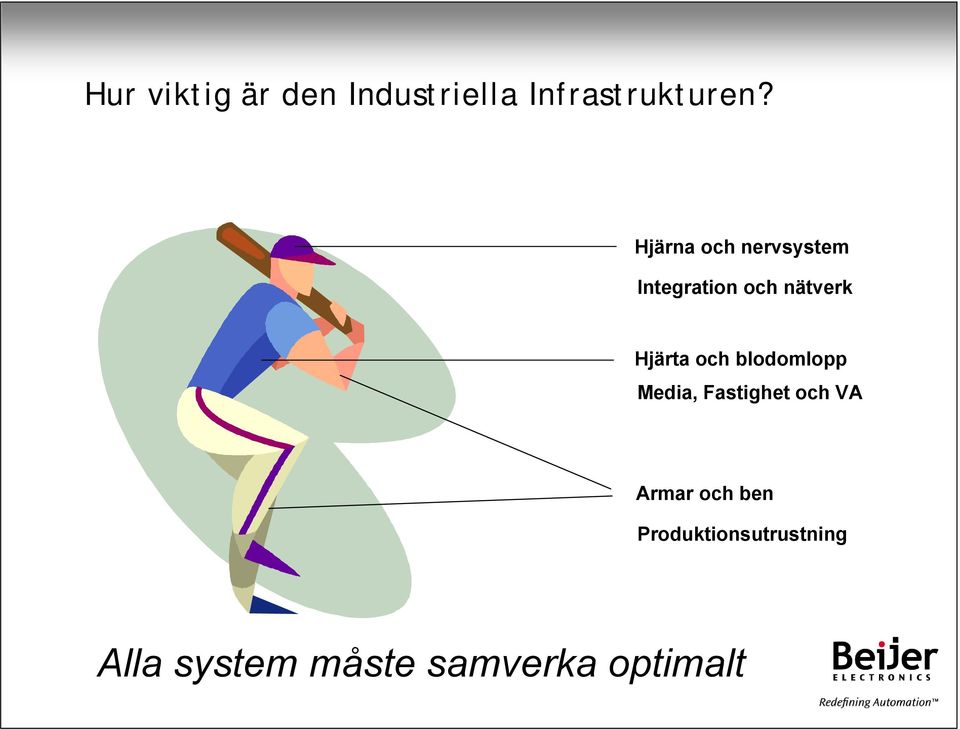 och blodomlopp Media, Fastighet och VA Armar och ben