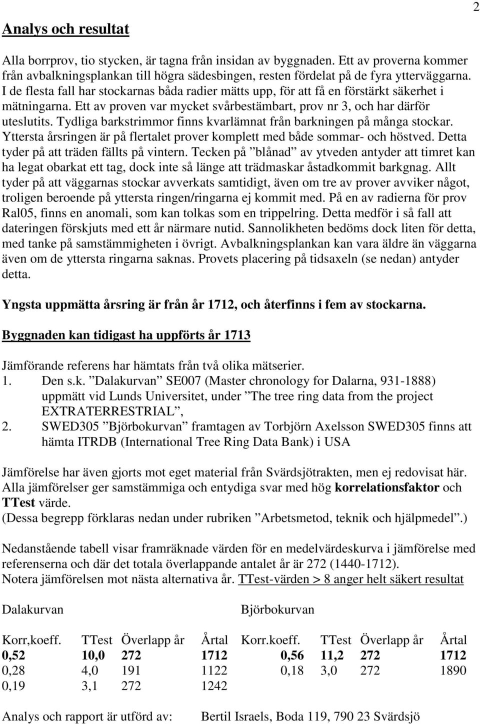 Tydliga barkstrimmor finns kvarlämnat från barkningen på många stockar. Yttersta årsringen är på flertalet prover komplett med både sommar- och höstved. Detta tyder på att träden fällts på vintern.