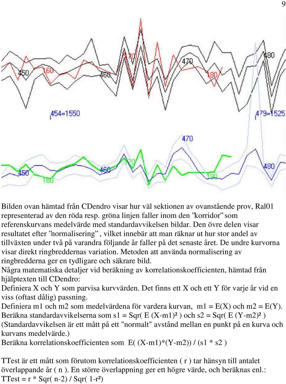 Den övre delen visar resultatet efter normalisering, vilket innebär att man räknar ut hur stor andel av tillväxten under två på varandra följande år faller på det senaste året.
